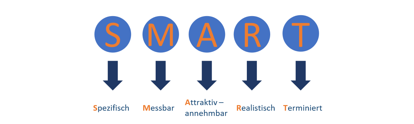 define-goals-with-the-smart-formula